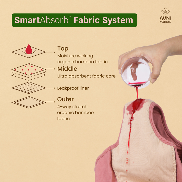 🌸 Reusable Period Panty – The Comfort, Confidence & Protection You Deserve! 🌸(BUY 1 GET 4 FREE)🤩🥳